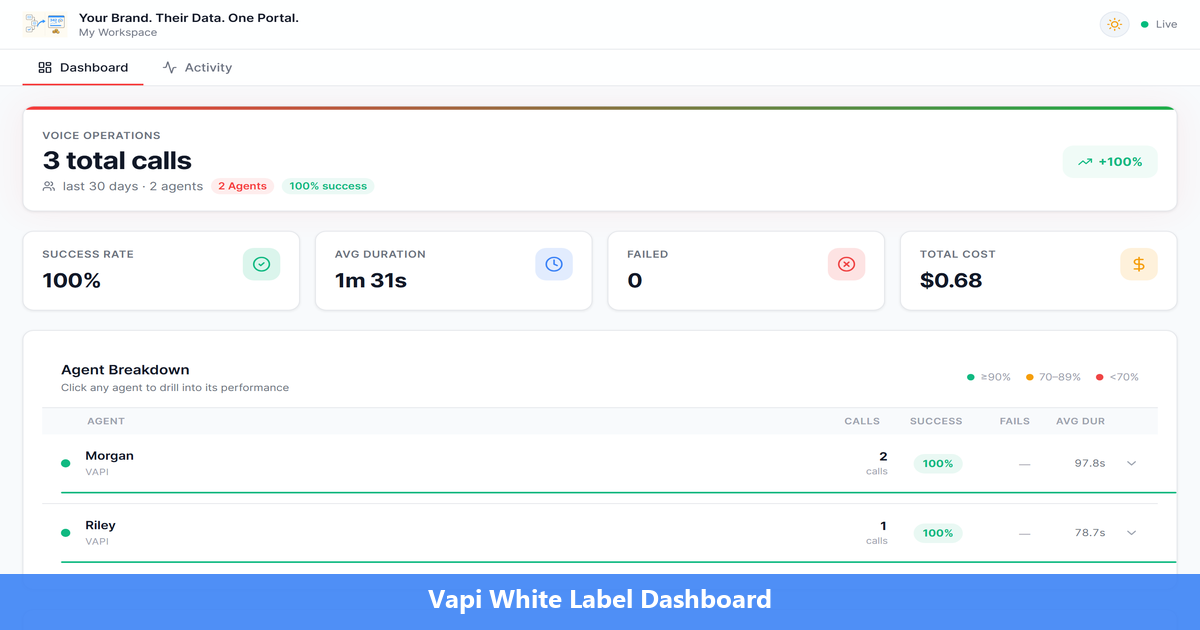 Vapi White Label Dashboard: Give Clients a Branded Voice AI Portal in 60 Seconds